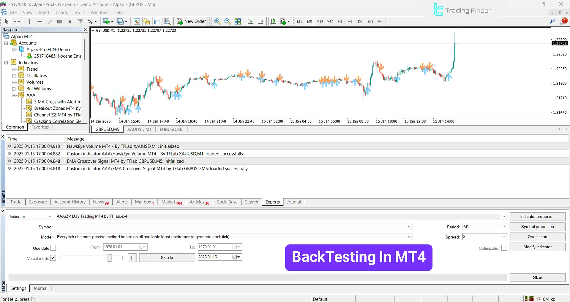 Backtesting in MetaTrader 4