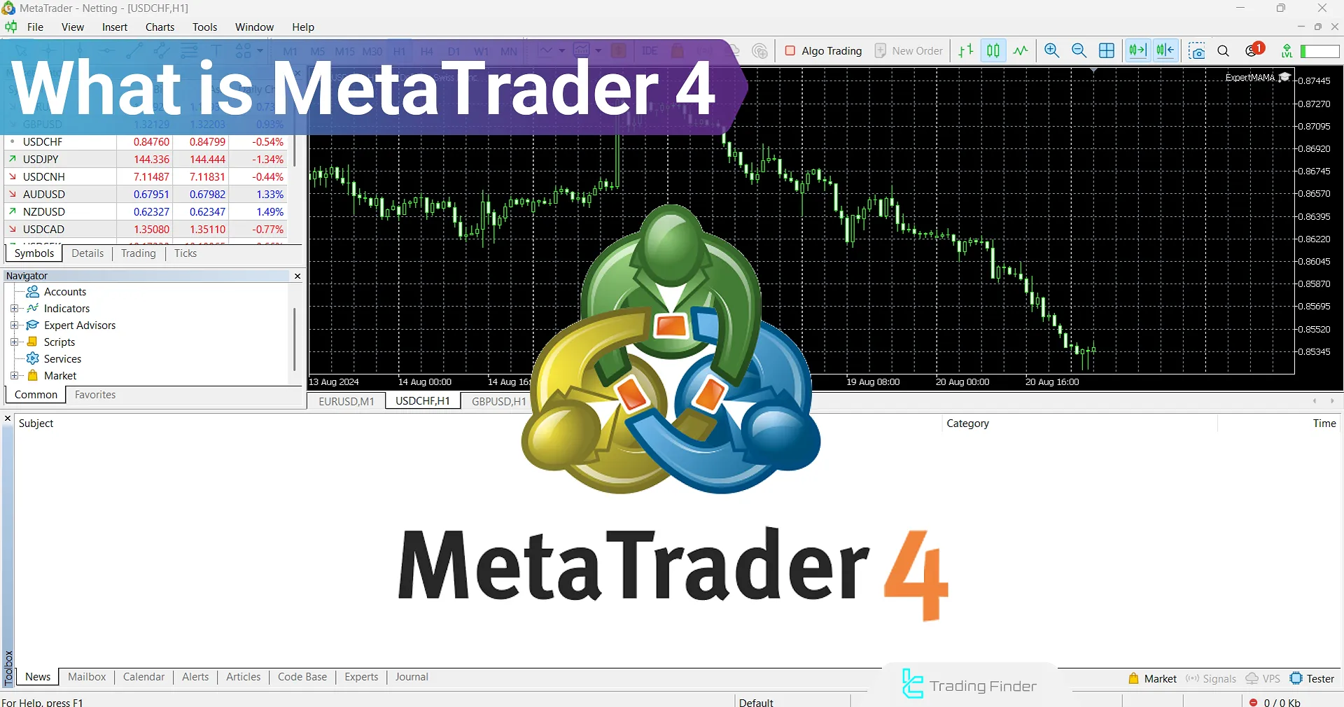 What is MetaTrader 4? [Expert Advisors, Backtesting, and Copy Trading]