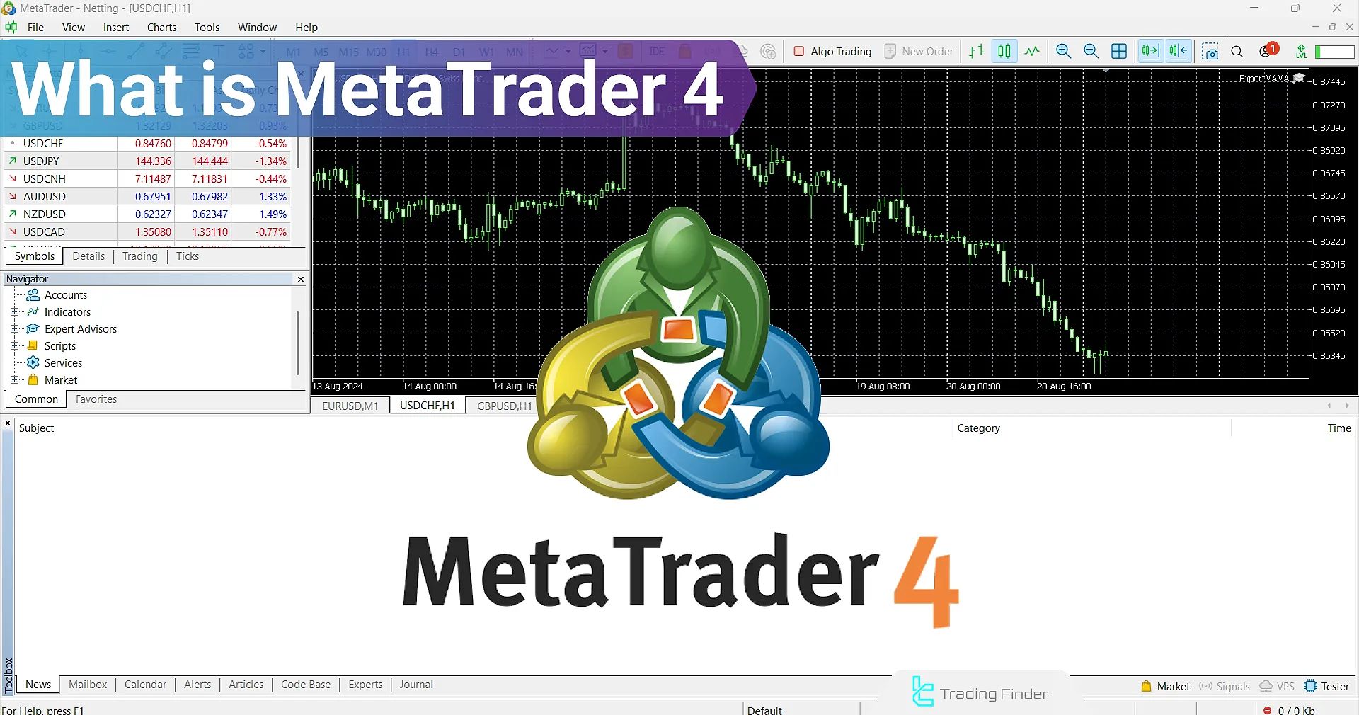 What is MetaTrader 4? open a trade and log in to an account
