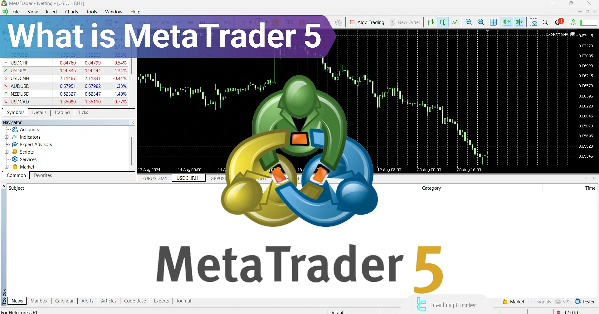 Introduction to MetaTrader 5