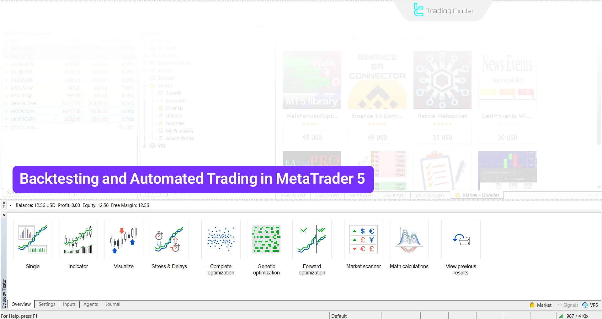 Backtesting in MetaTrader 5