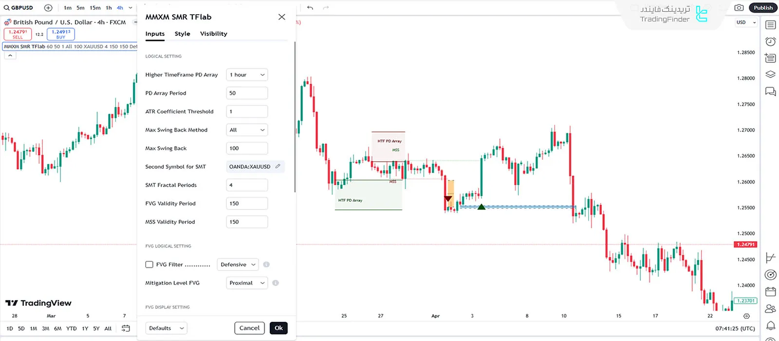 تنظیمات اندیکاتور Market Maker Model