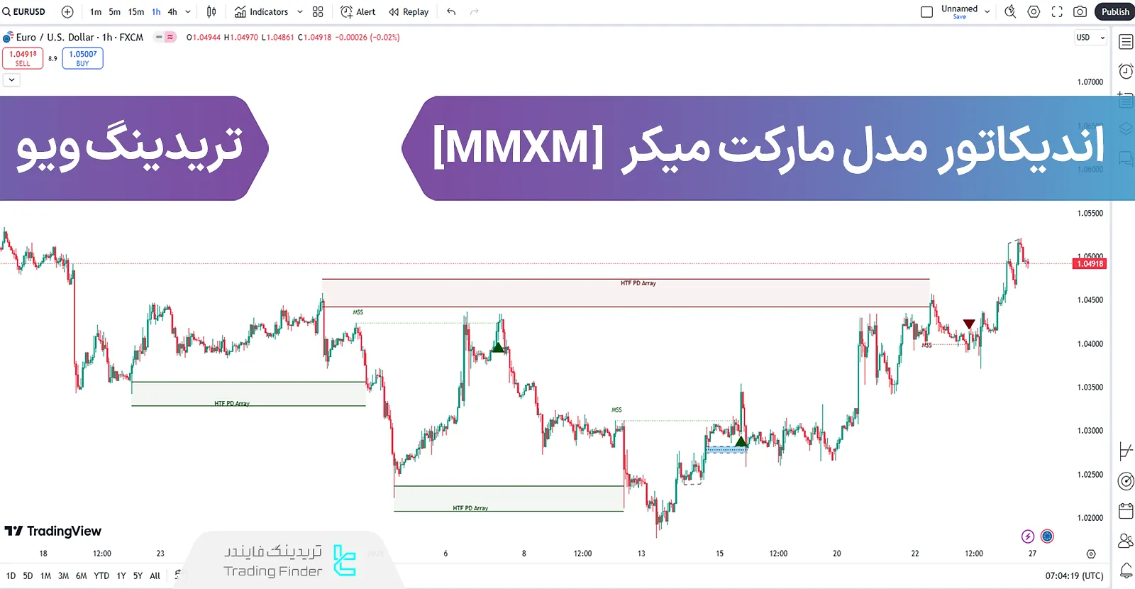 اضافه کردن مدل مارکت میکر ICT (MMXM) در تریدینگ ویو - رایگان