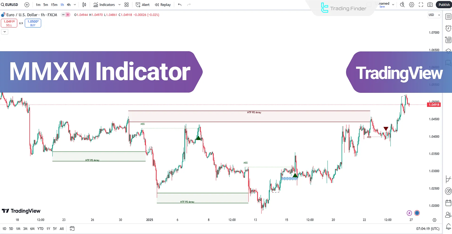 MMXM Indicator ICT to TradingView - Free – [TFlab]