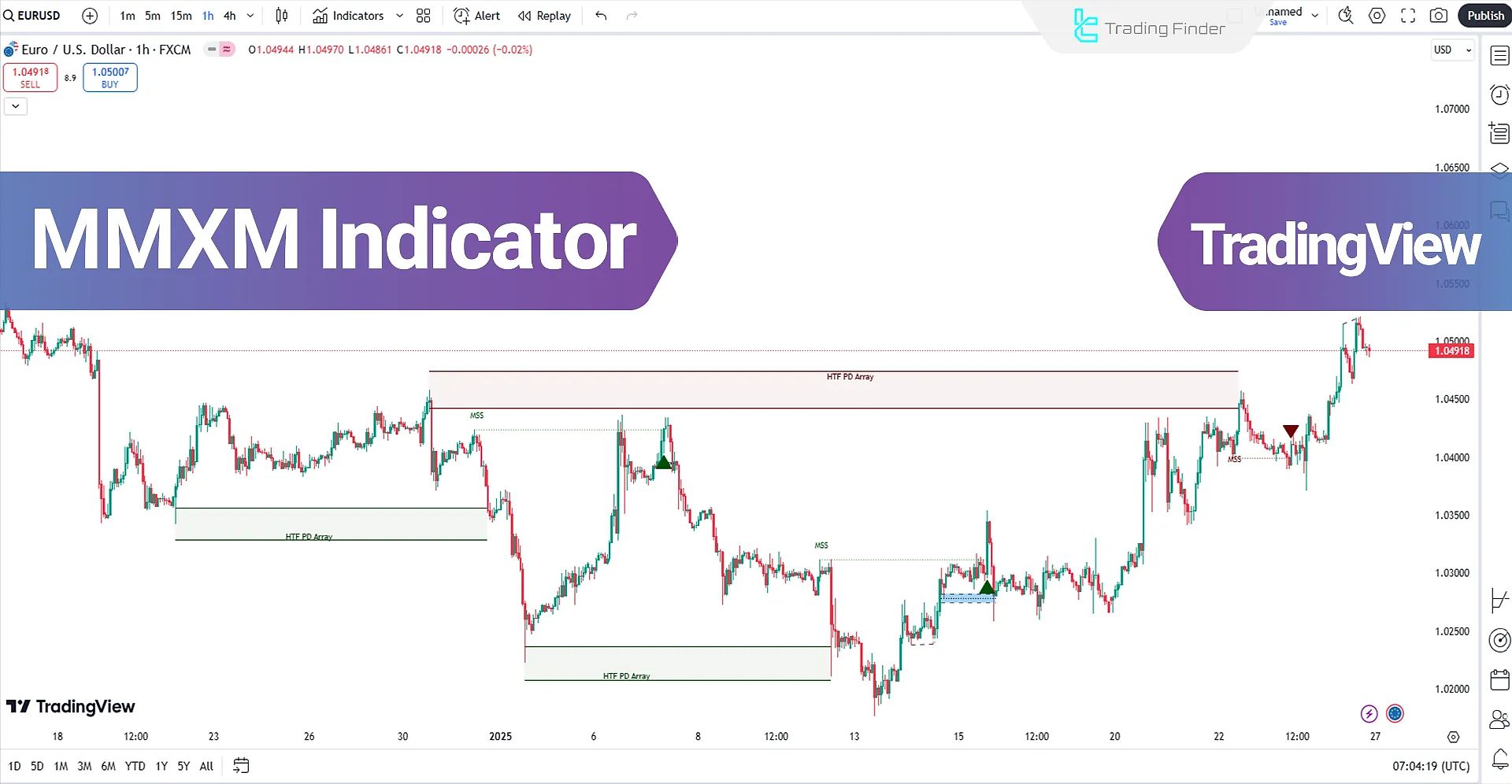 MMXM ICT Indicator TradingView - Free access