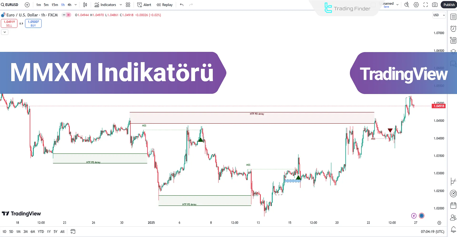 MMXM (Piyasa Yapıcı Modeli) Göstergesi ICT TradingView - [TFlab]