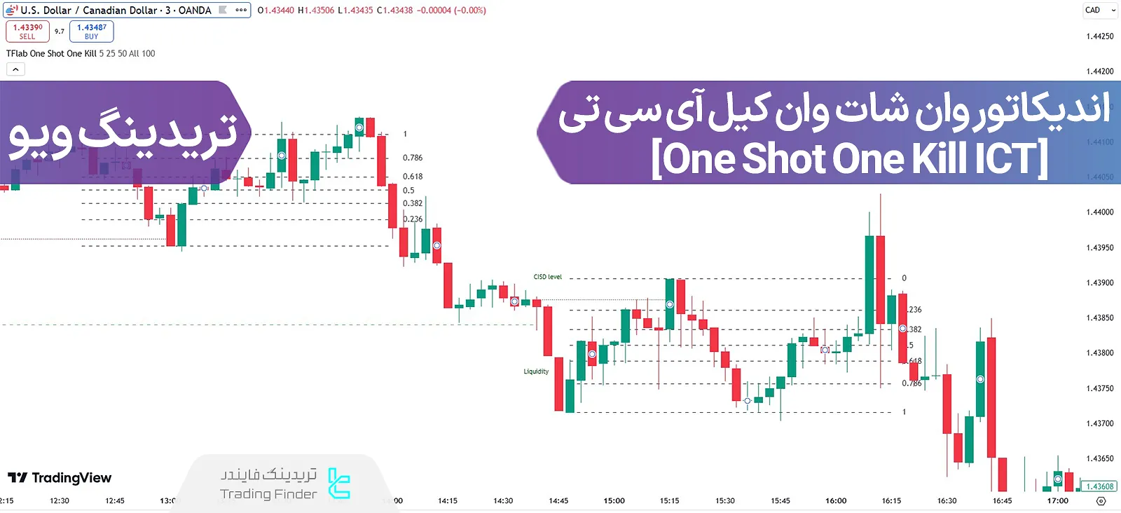 اضافه کردن اندیکاتور وان شات وان کیل (One Shot One Kill ICT) در تریدینگ ویو