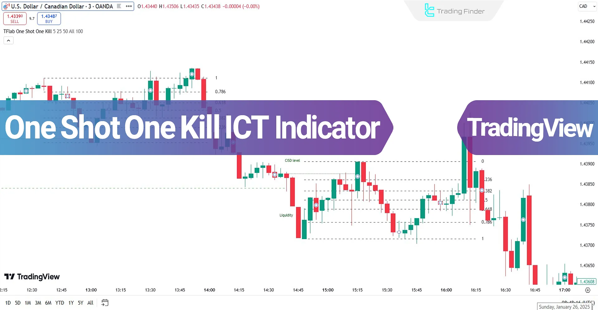 Indicator One Shot One Kill ICT on TradingView - Free - [TFlab]