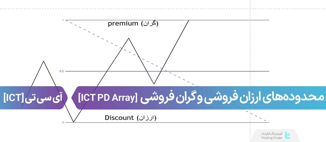 نواحی گران فروشی و ارزان فروشی ICT PD Array