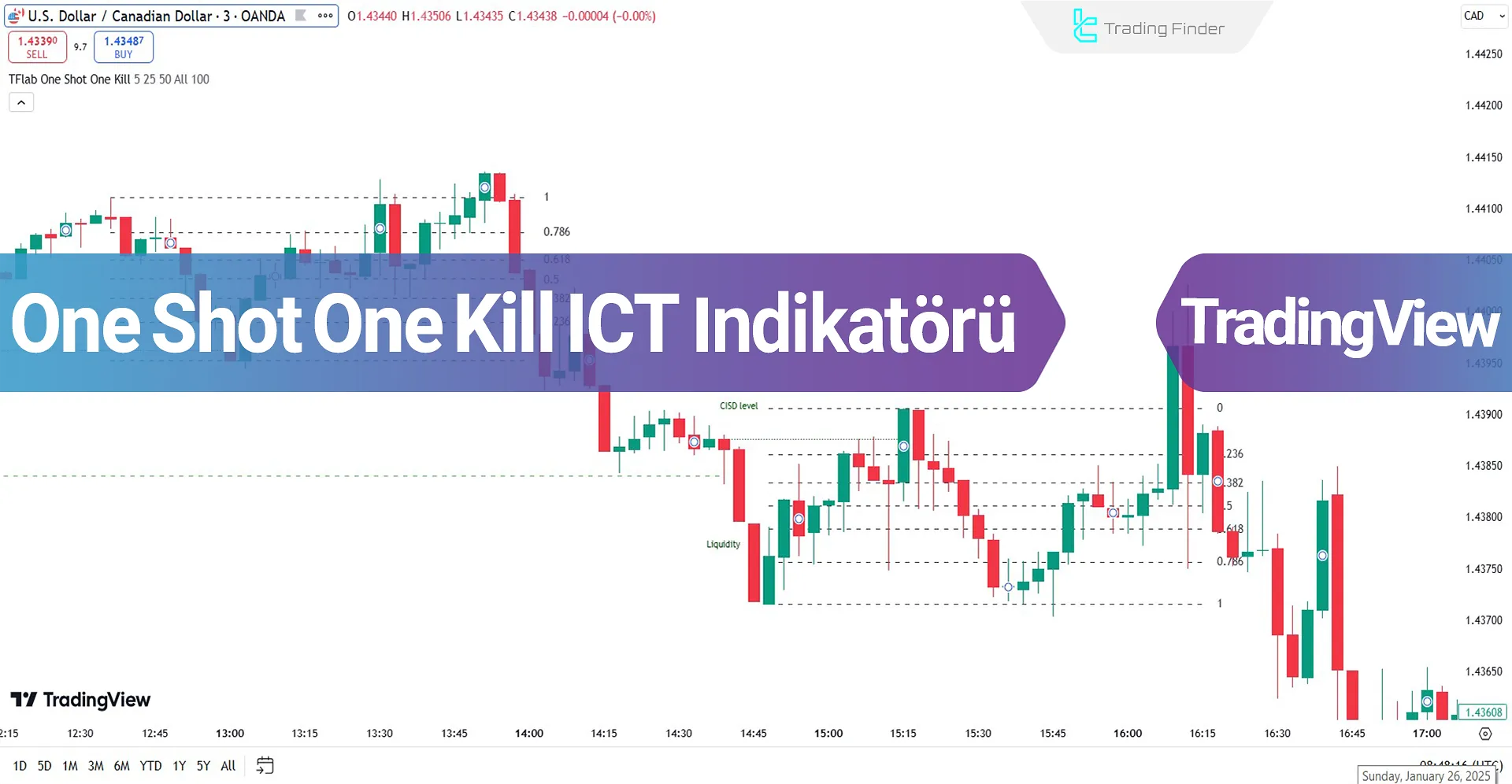 One Shot One Kill ICT Göstergesi TradingView'de Ekleme - Ücretsiz