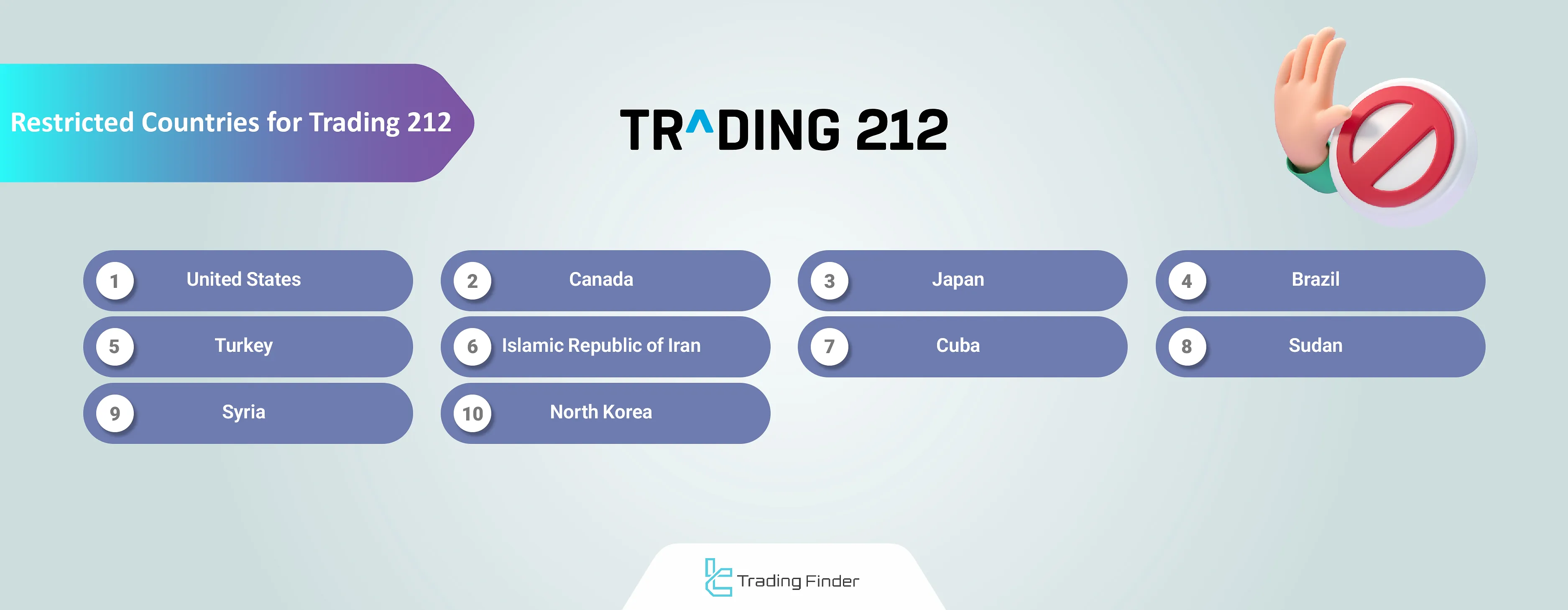 Trading 212 restricted countries