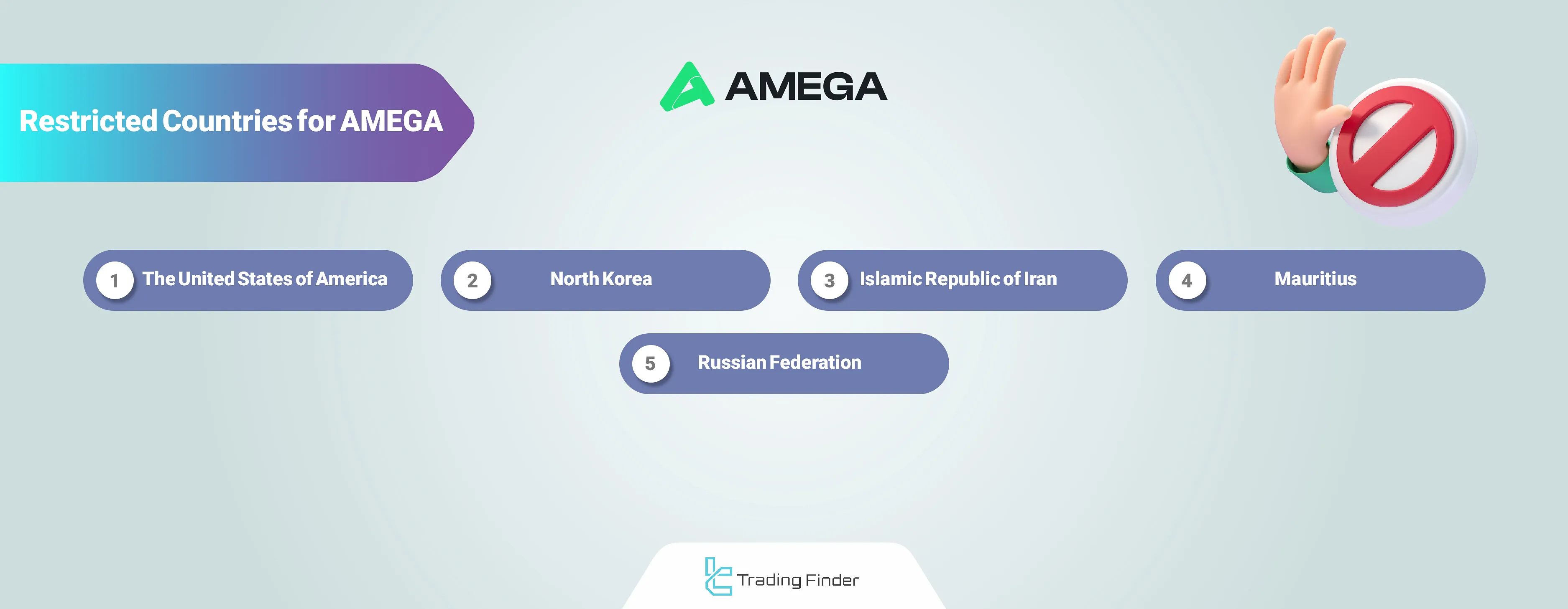 AMEGA Broker Restricted Countries