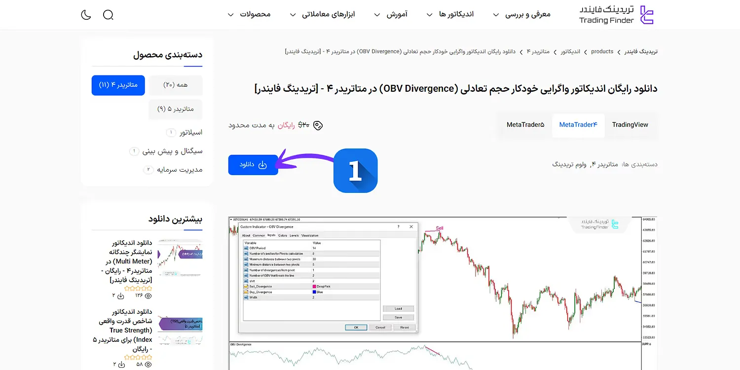 دانلود اندیکاتور متاتریدر 4 در تریدینگ فایندر