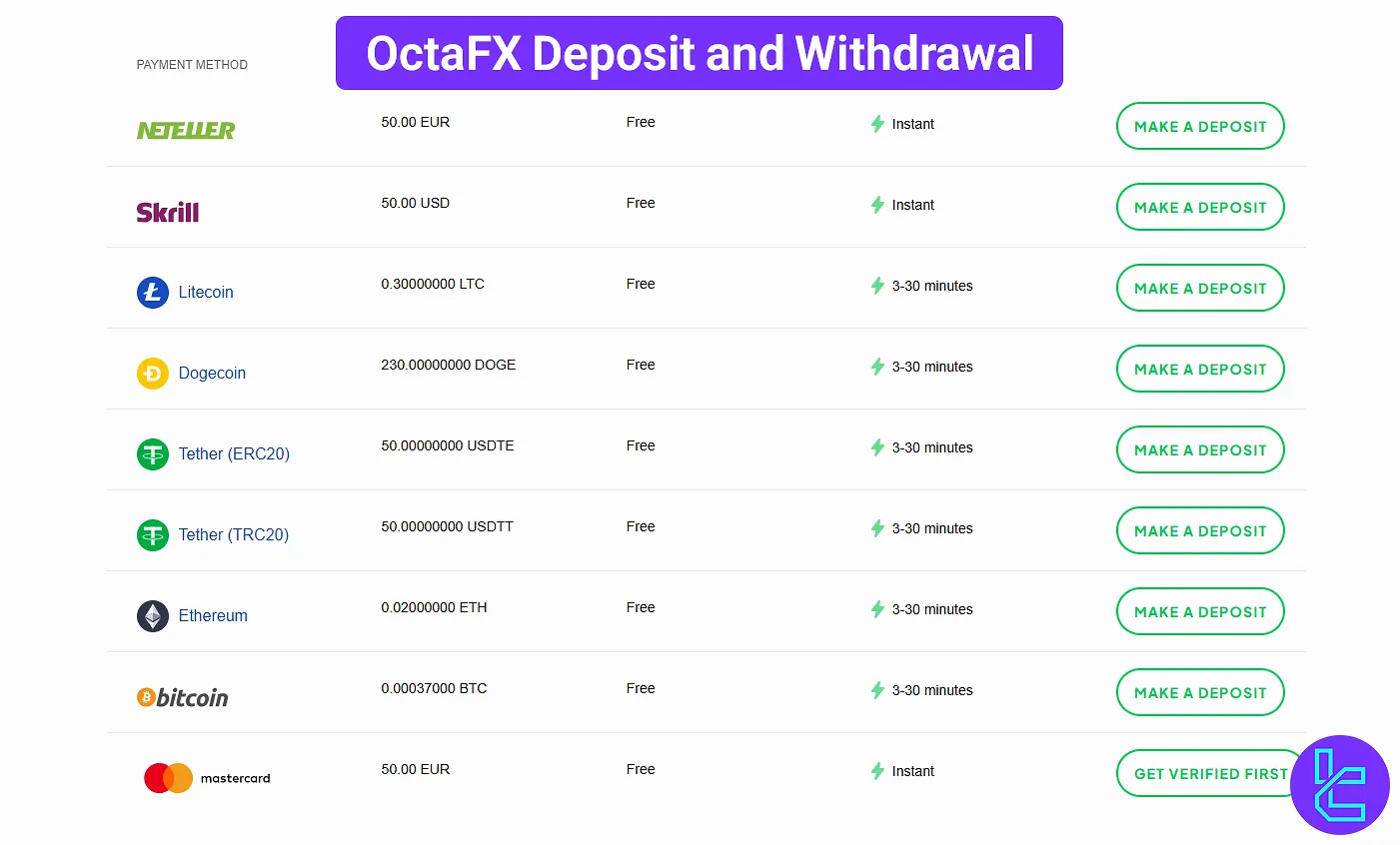 OctaFX deposit and withdrawal