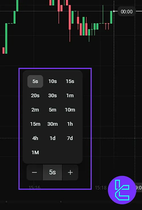 Zooming in and out on charts and adjusting trading timeframes in the OlympTrade platform