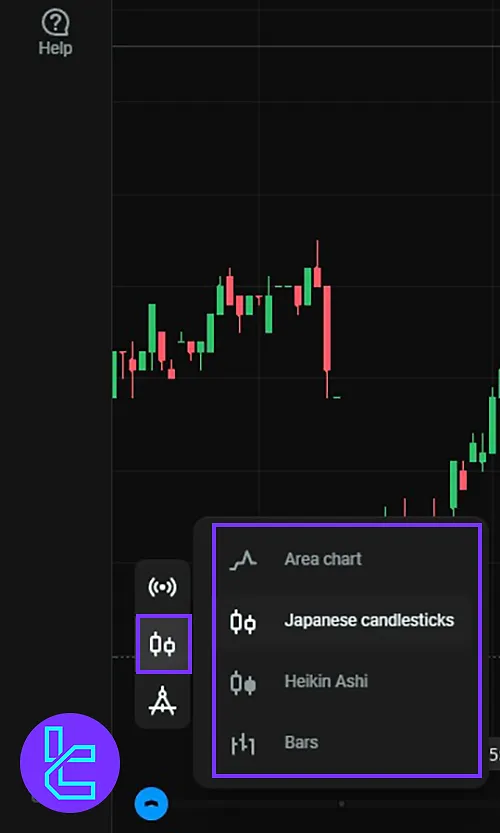 Choosing from the OlympTrade platform’s various chart types to match your trading strategy