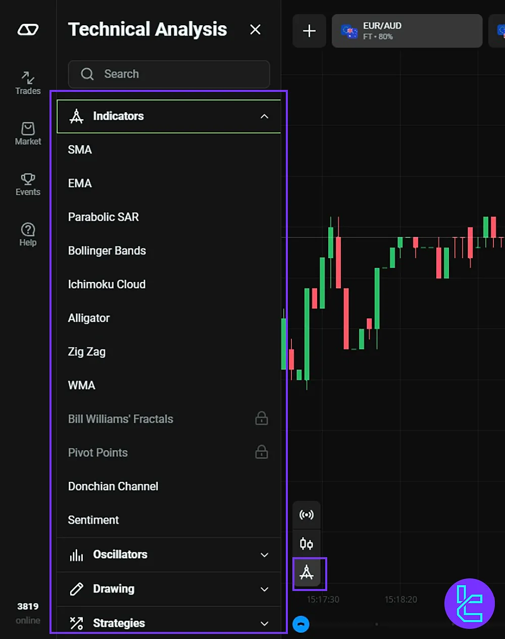 Enhancing your trading with the OlympTrade platform’s indicators, oscillators