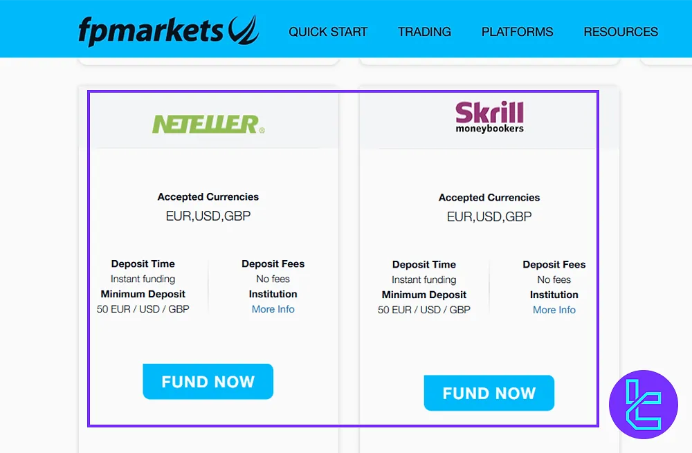 FP Markets Payment Terms and Limits