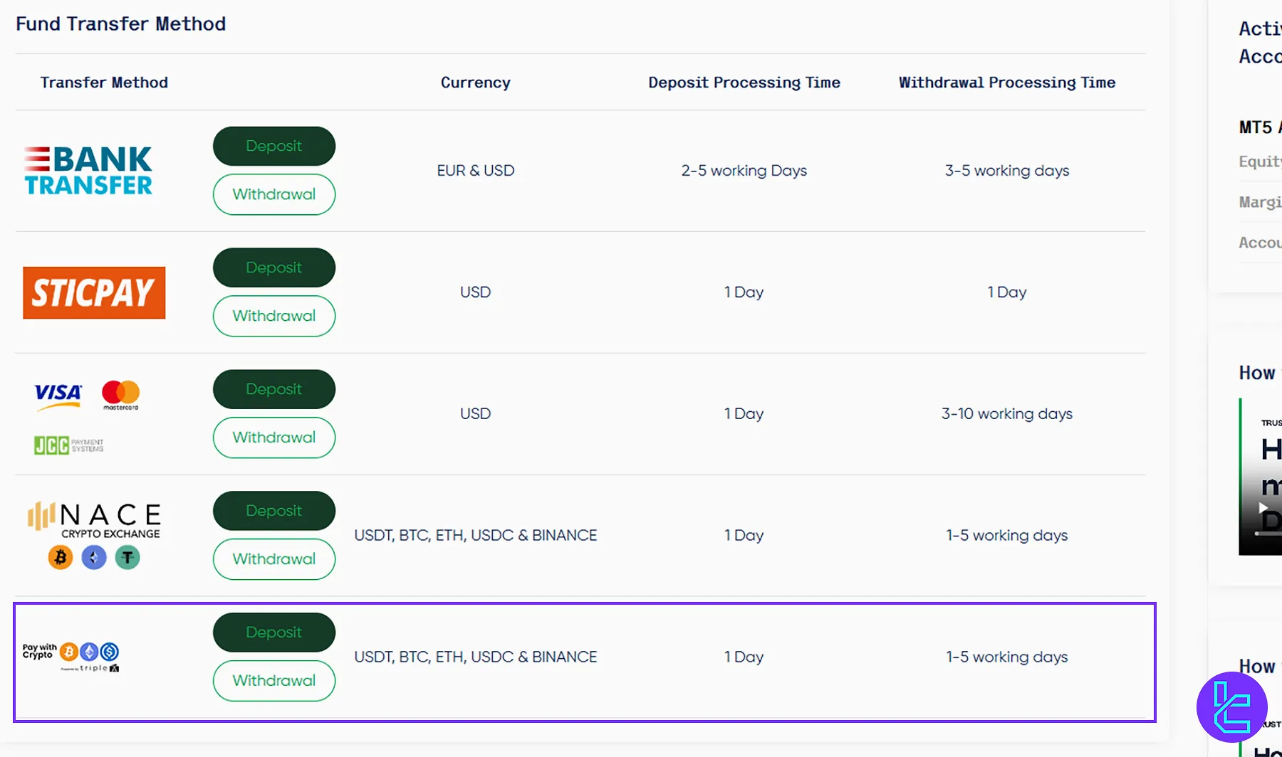 Selecting Pay with Crypto as the method for funding your Trust Capital account with Tether TRC20