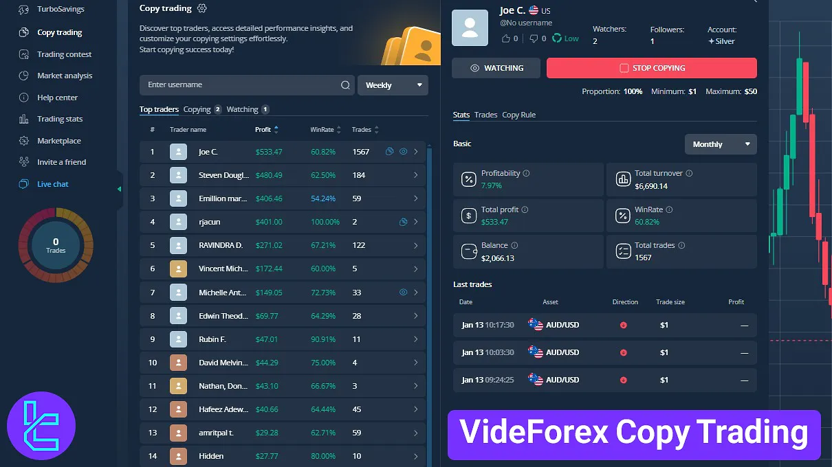 VideForex copy trading