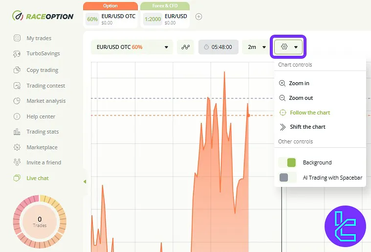 RaceOption platform chart controls