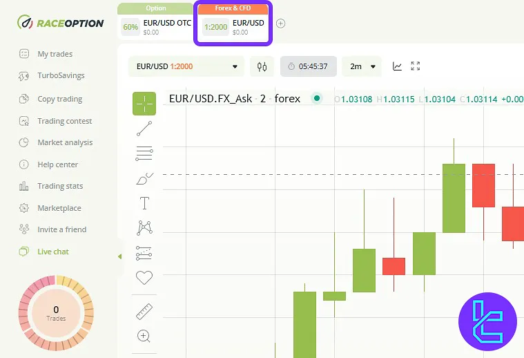 RaceOption platform for Forex and CFDs