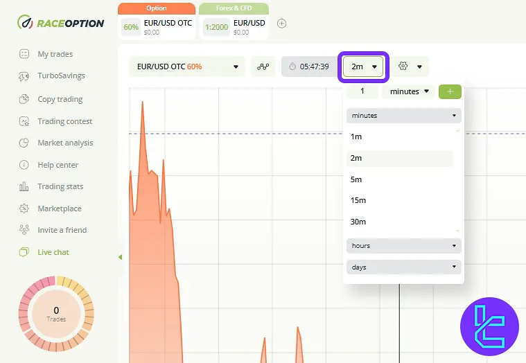 Raceoption platform timeframes