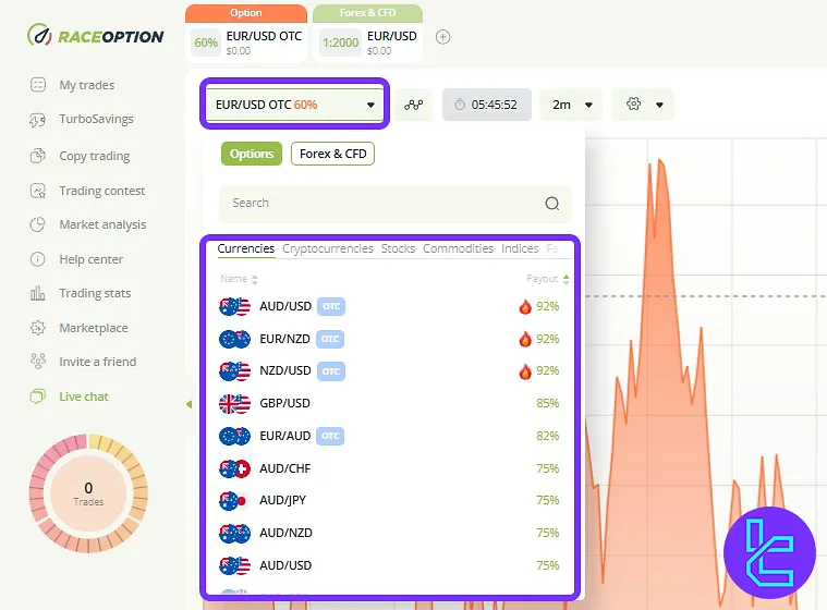 Asset list on RaceOption trading terminal