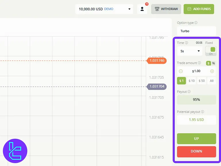 RaceOption platform trading panel