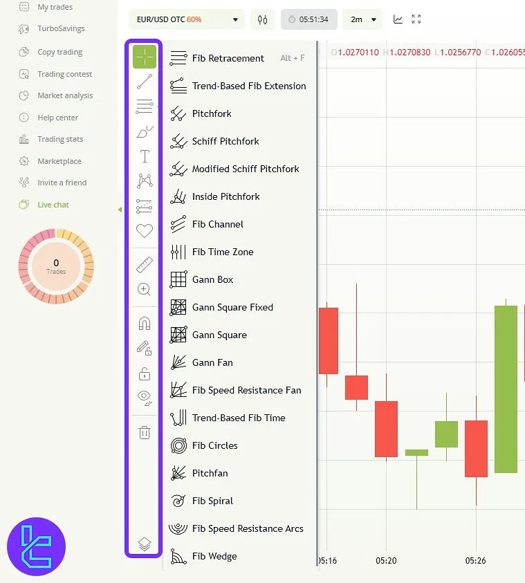 RaceOption trading platform drawing tools