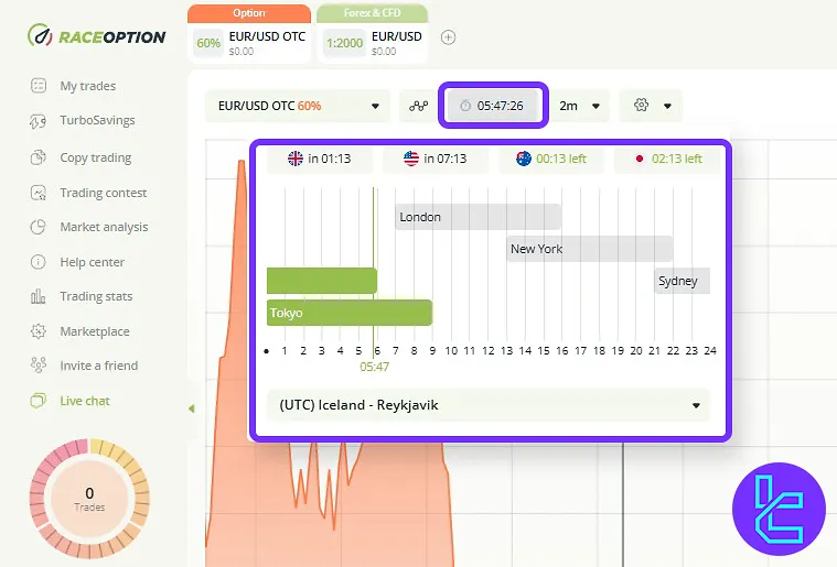 Sessions on the RaceOption trading interface