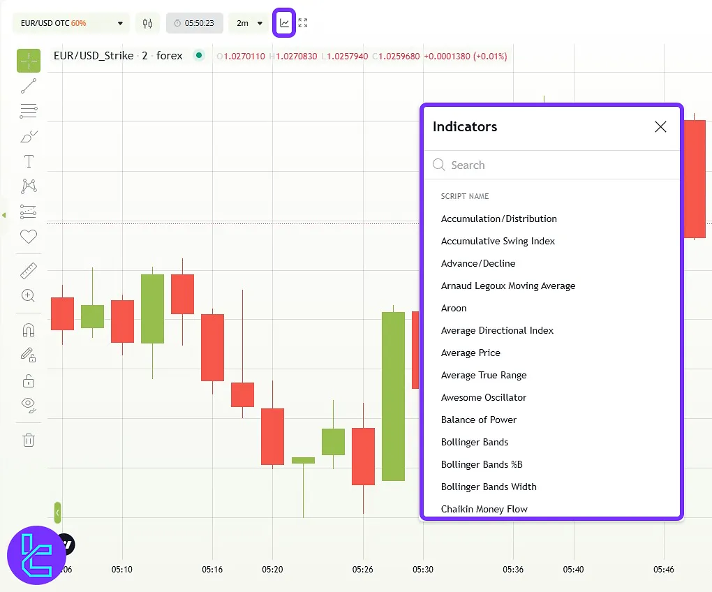 Raceoption trading platform indicators