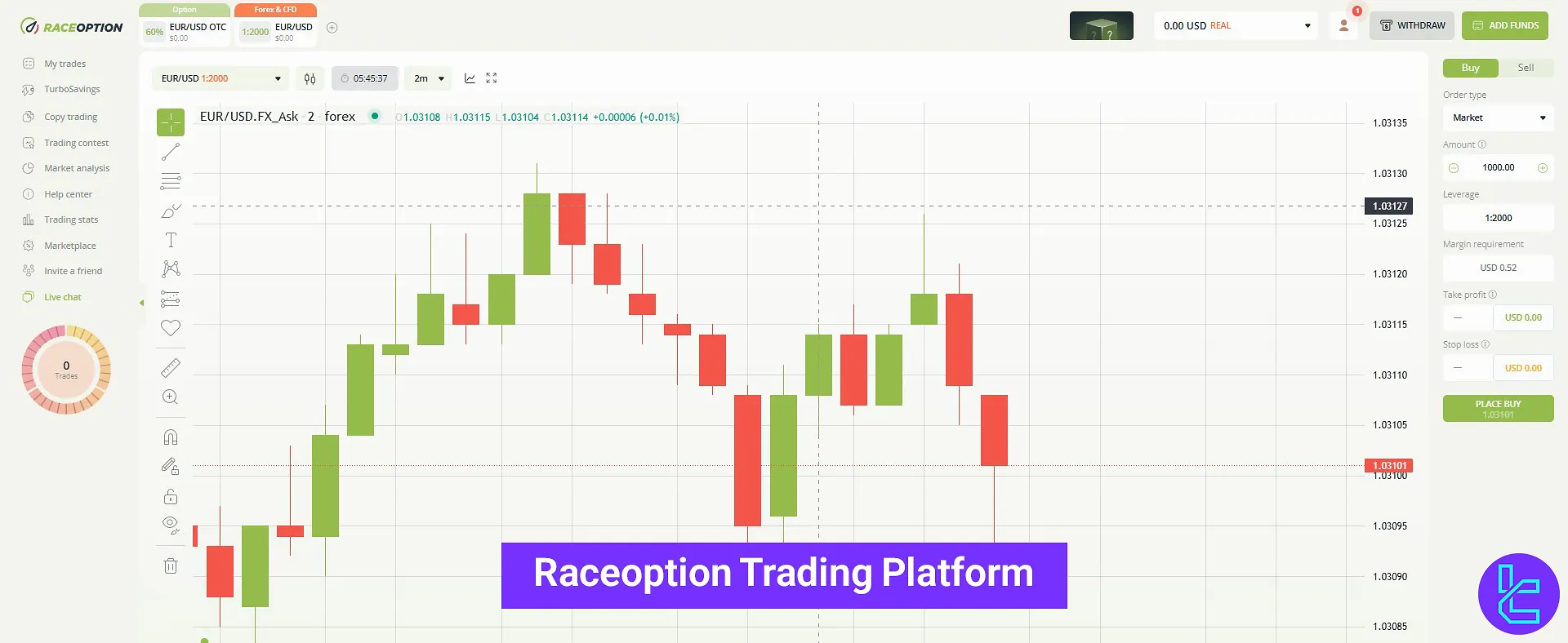 Raceoption Trading Platform 2025 [3 Chart types]