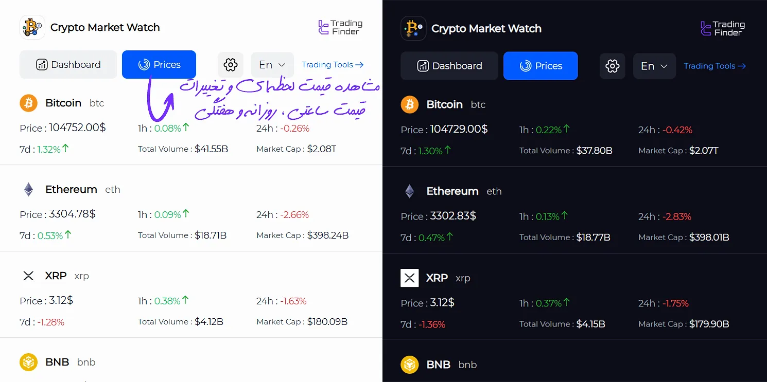 منوی قیمت‌ها در اکستنشن دیده‌بان بازار رمزارز تریدینگ فایندر