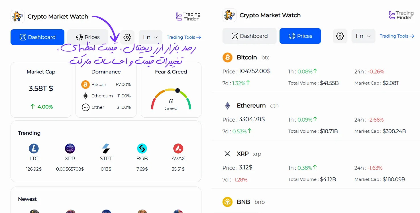 اکستنشن مارکت واچ ارز دیجیتال - تریدینگ فایندر (Crypto Market Watch)