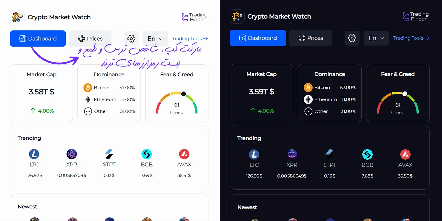 منوی داشبورد اکستنشن Crypto Market Watch تریدینگ فایندر