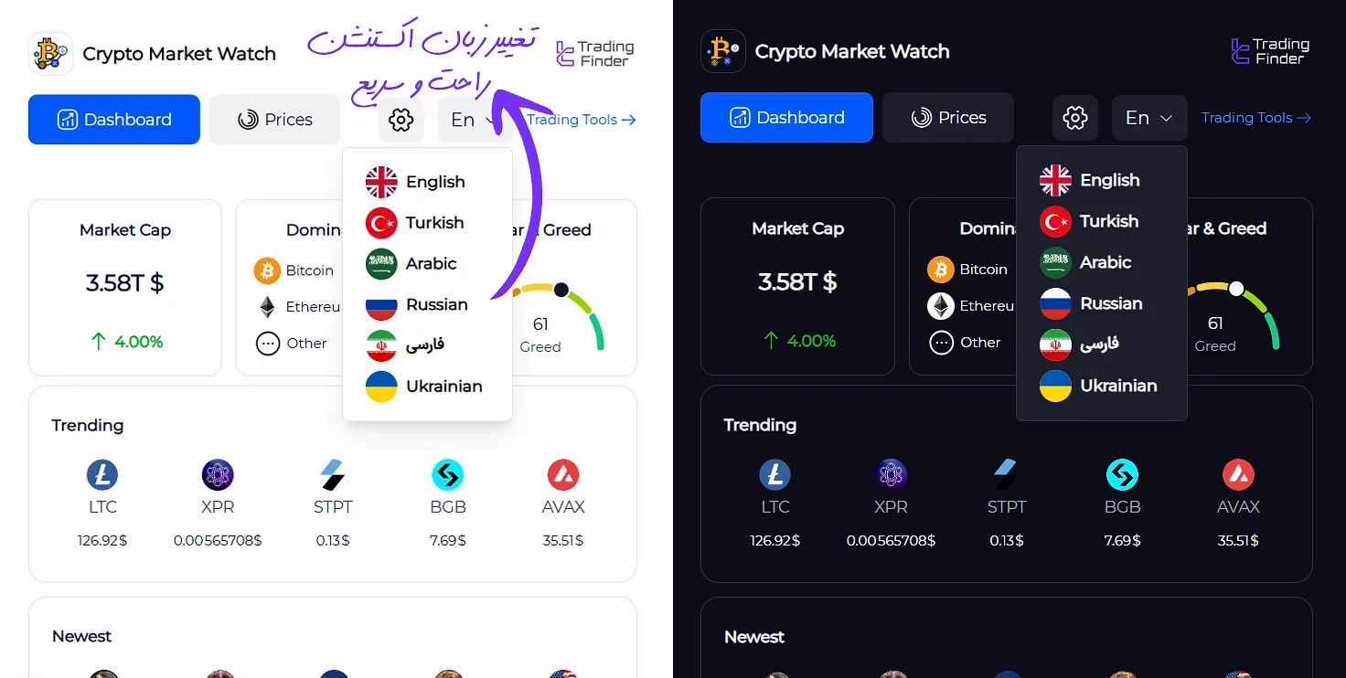 قابلیت چند زبانی اکستنشن دیده‌بان بازار رمزارز تریدینگ فایندر