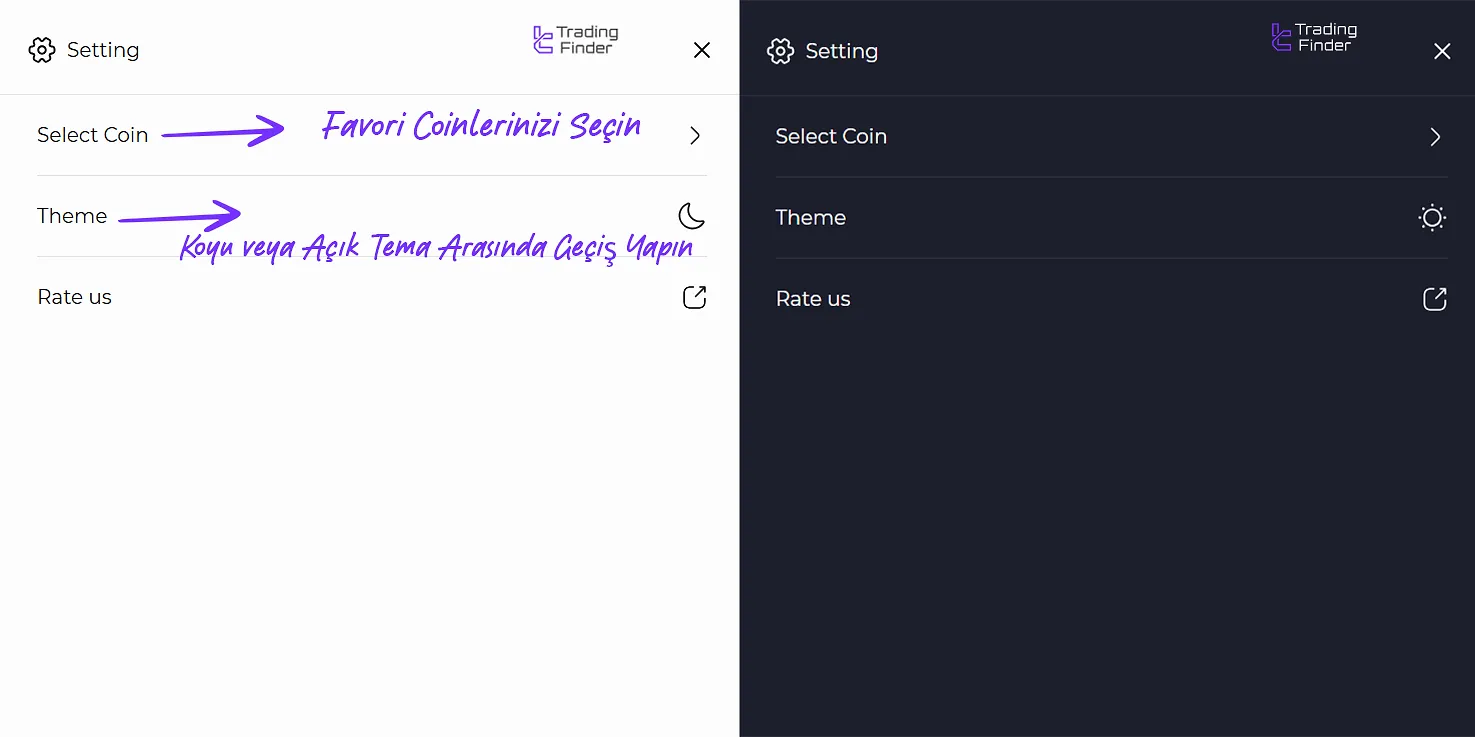 Kripto Piyasa Takip Uzantısında Koyu ve Açık Modlar