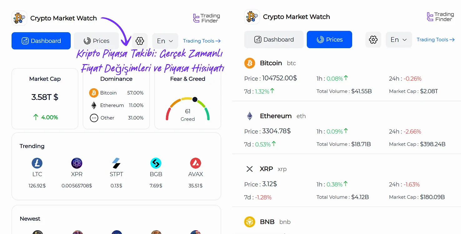 Crypto Market Watch Extension [+16.000 Coin’i Takip Edin] - TradingFinder