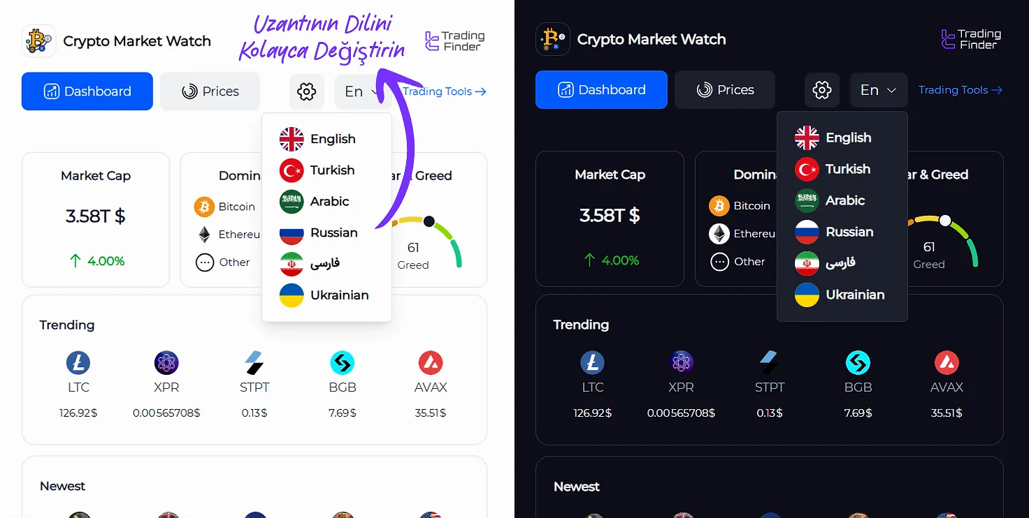 Kripto Piyasa Takip Uzantısında Çoklu Dil Desteği