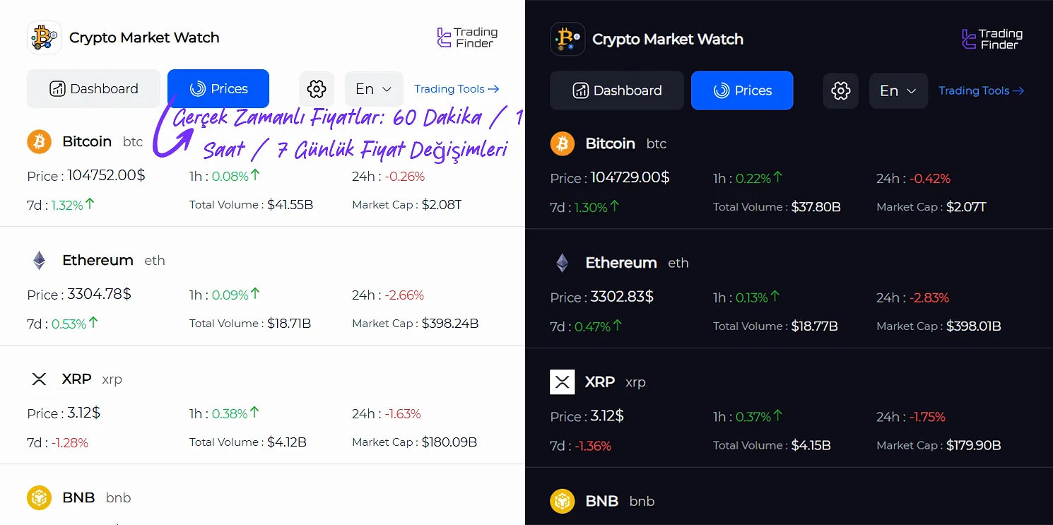 Kripto Piyasa Takip Uzantısı Fiyat Menüsü