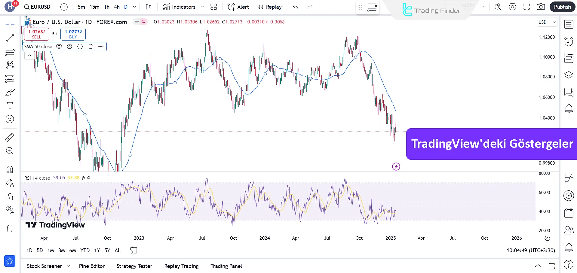 TradingView göstergeleri