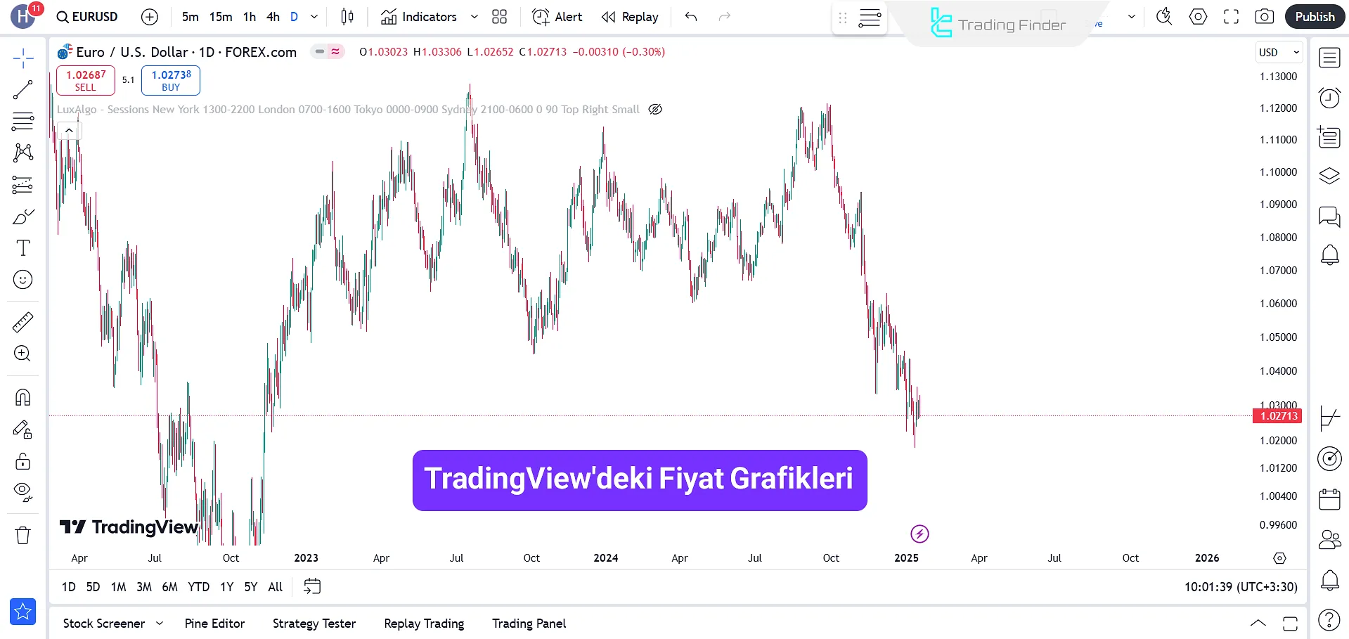 TradingView Grafik