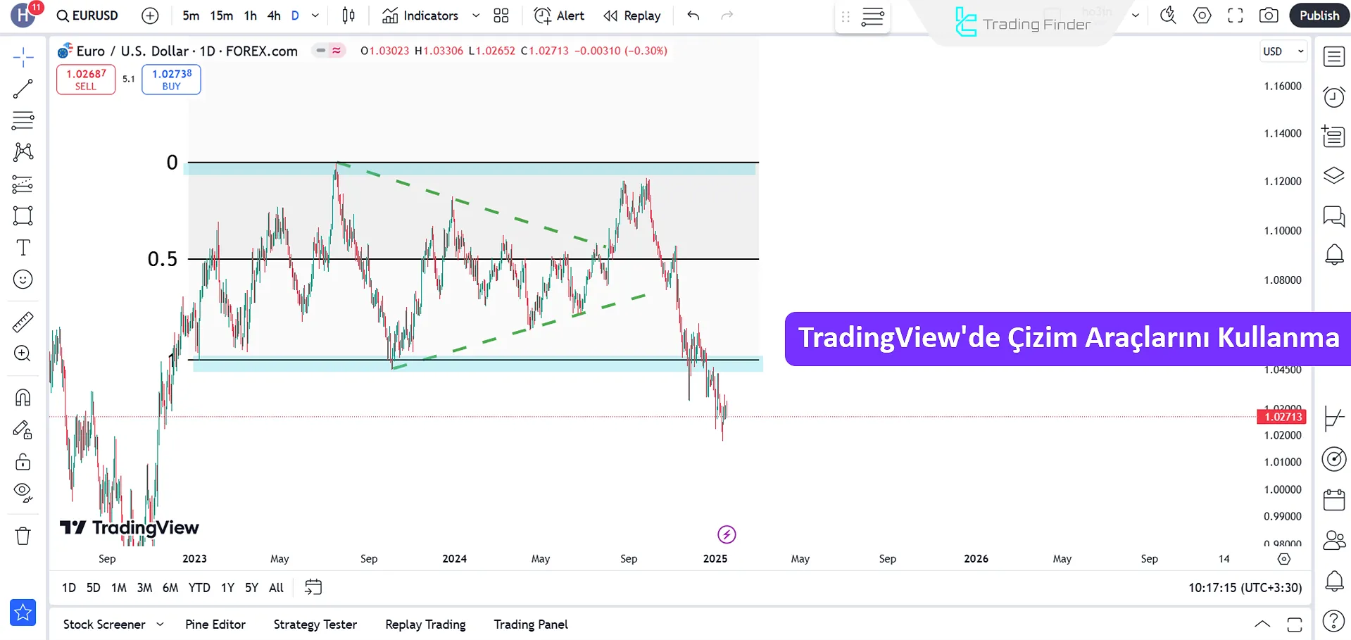 TradingView çizim araçları