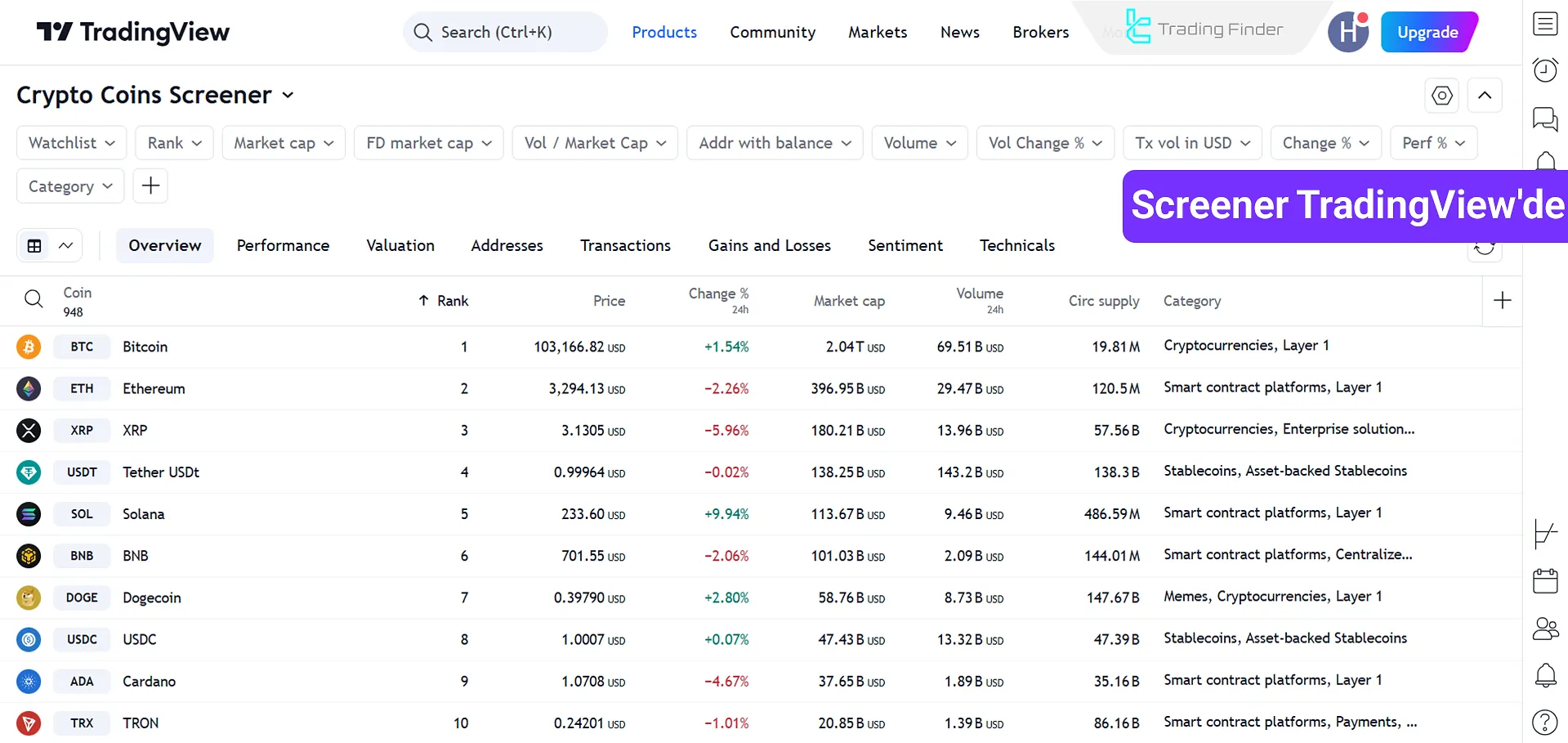 TradingView Piyasa Tarayıcı