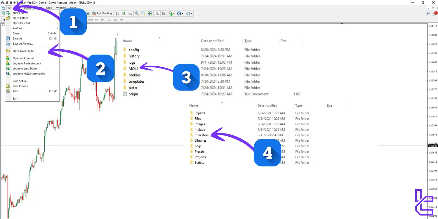 Installing the indicator in MetaTrader 4