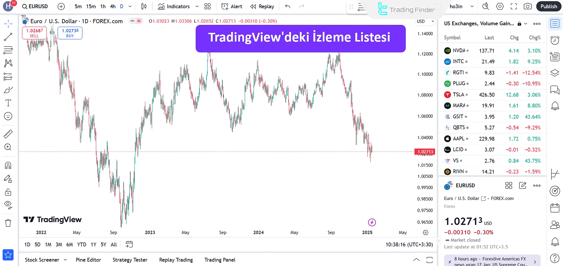 TradingView İzleme Listesi