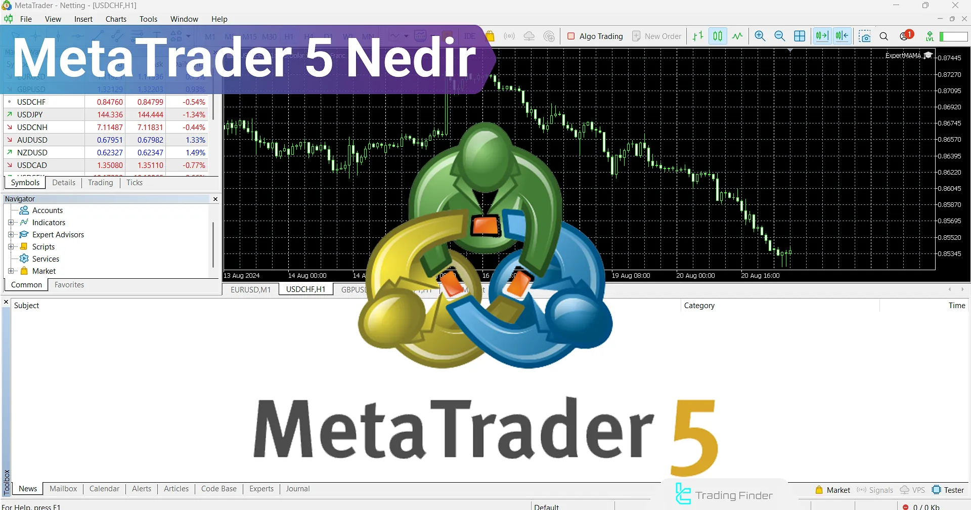 MetaTrader 5 Nedir? Üzerinde Çoklu İş Parçacıklı Backtesting, Hedging, Netting