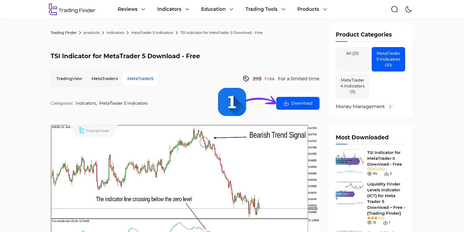 Downloading MT5 indicator from Trading Finder