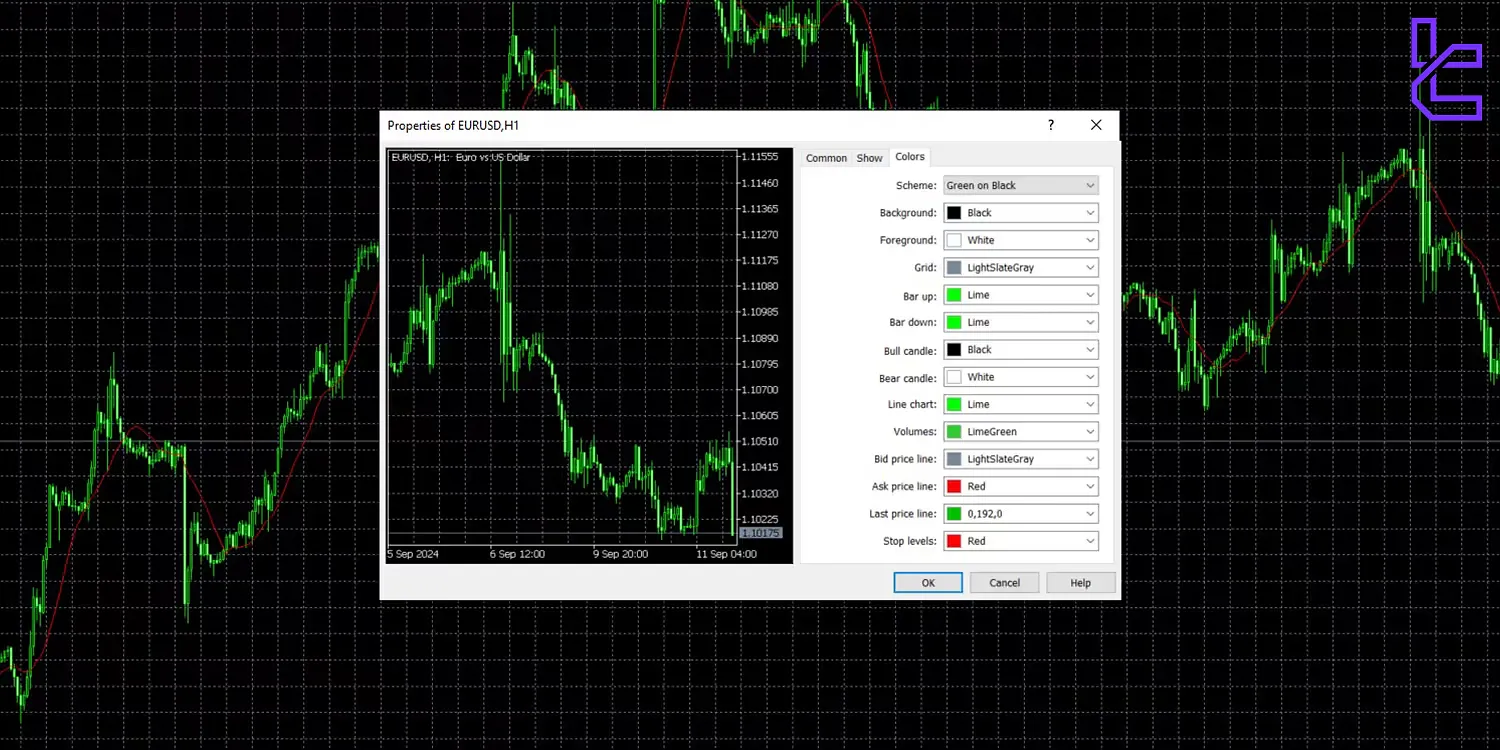 Changing the background color in MetaTrader